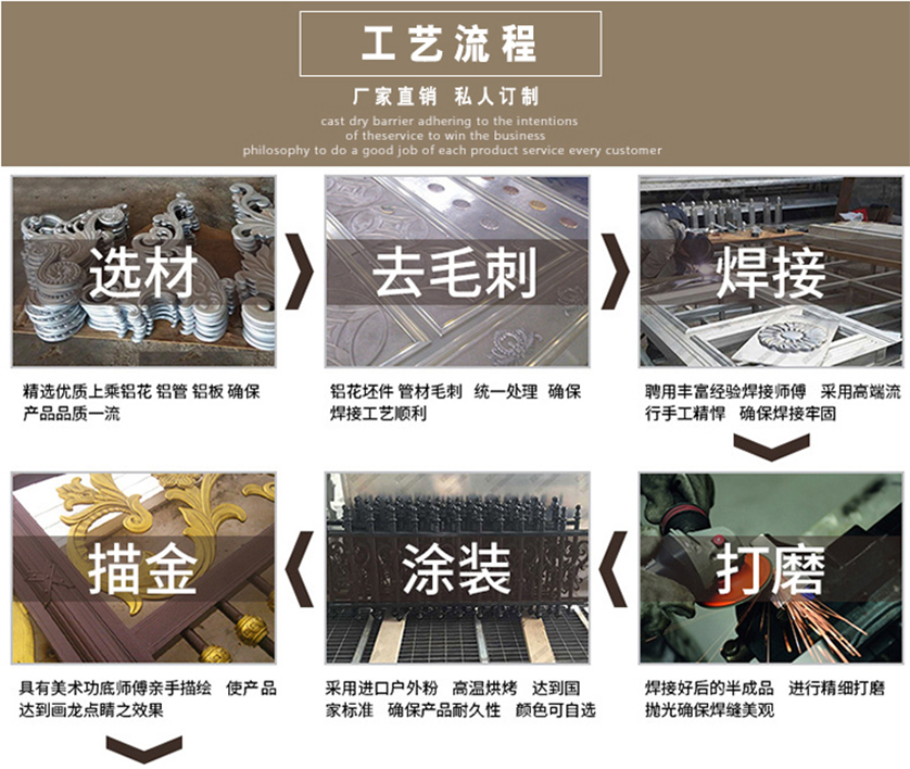别墅鋁藝門,鋁藝别墅門,呂藝庭院門,鋁藝門廠家