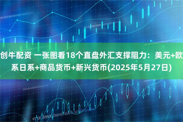 创牛配资 一张图看18个直盘外汇支撑阻力：美元+欧系日系+商品货币+新兴货币(2025年5月27日)